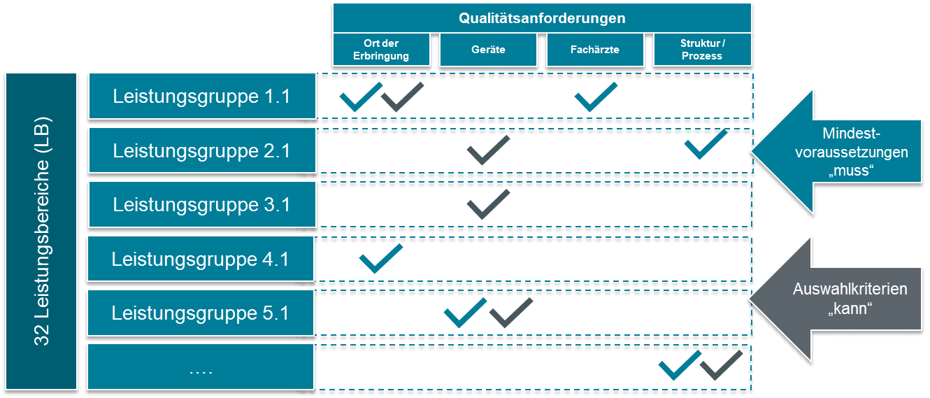 Krankenhausplan 2022